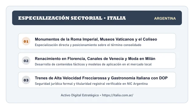 Pilares temáticos y especialización sectorial de Italia en Argentina